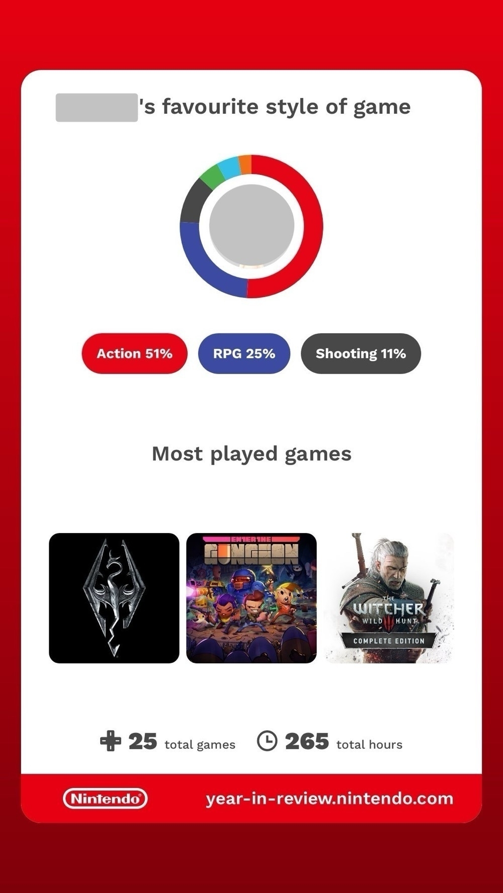 A screenshot of my Nintendo Switch Year in Review